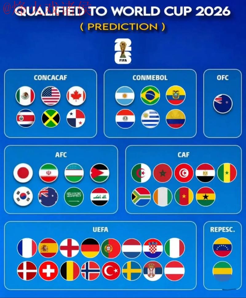 2026世界杯预测APP入口及下载地址解析