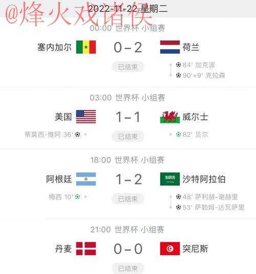 世界杯比分APP热门推荐分析 世界杯比分APP热门推荐分析