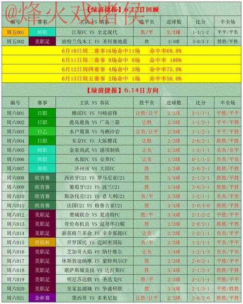 在线最佳世界杯盘口解析与推荐 在线最佳世界杯盘口解析与推荐
