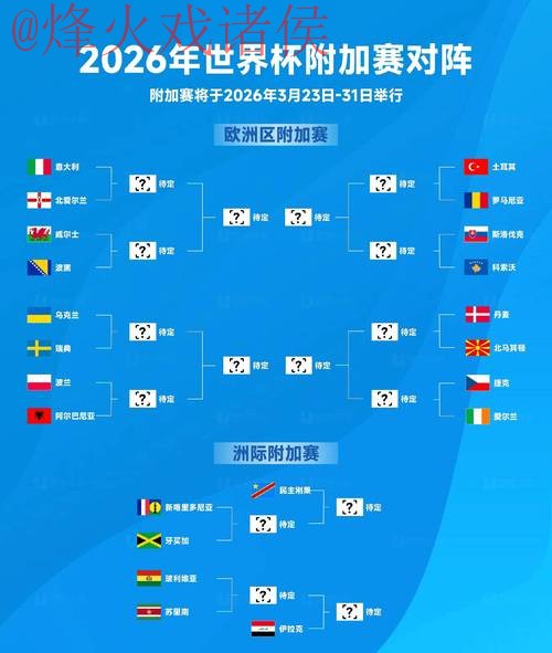 2026世界杯盘口手机下注攻略与最新资讯