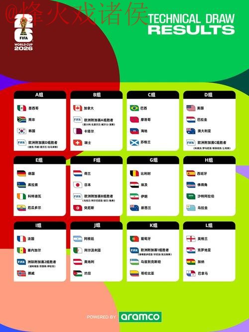 2026世界杯盘口手机下注攻略与最新资讯