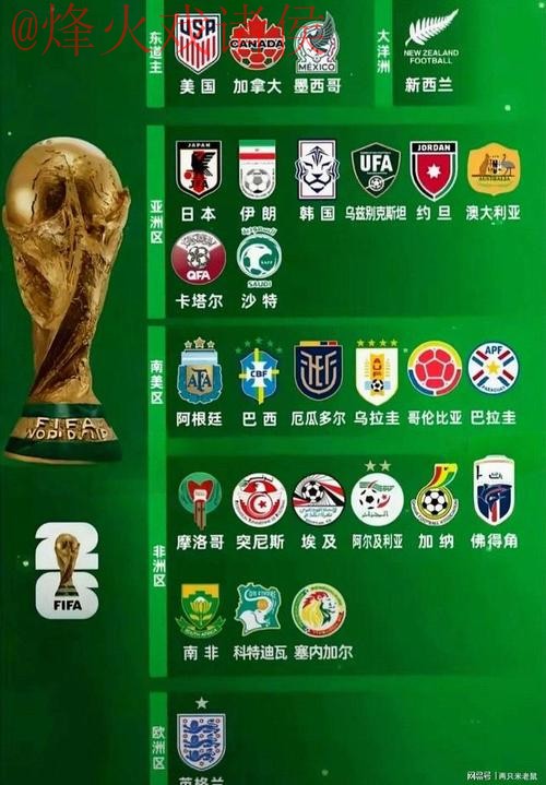 解析2026世界杯热门球队及预测比分排行 解析2026世界杯热门球队及预测比分排行